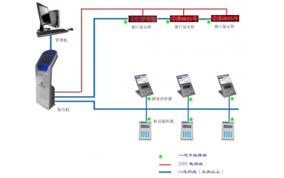 排隊叫號機